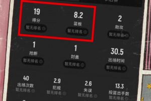 不只是扣將！快船新援科林斯上賽季場均19+8！三分40%！