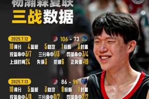 漸入佳境！盤點(diǎn)楊瀚森3場(chǎng)夏聯(lián)比賽：傳球扣籃三分全有了