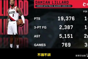 氣壞了！利拉德重返開拓者！徐靜雨：回來干啥？退役巡演你夠嗎？