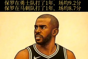 效力快船6年場均18.8分生涯最高！保羅重回洛城還有多少油？