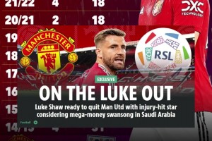 11年紅魔生涯完結(jié)？太陽報(bào)：盧克-肖準(zhǔn)備聽取沙特報(bào)價(jià)