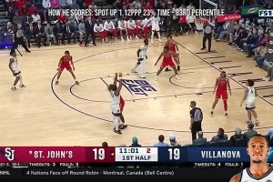 像誰？湖人簽下場均23分+41%三分的NCAA得分王狄克遜！