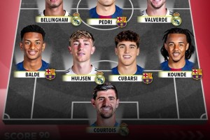 姆巴佩亞馬爾vs哈蘭德薩拉赫！西甲全明星vs英超全明星誰(shuí)更強(qiáng)