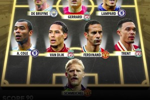 外媒評英超歷史最佳陣：C羅亨利薩拉赫三叉戟，紅軍4人曼聯(lián)3人